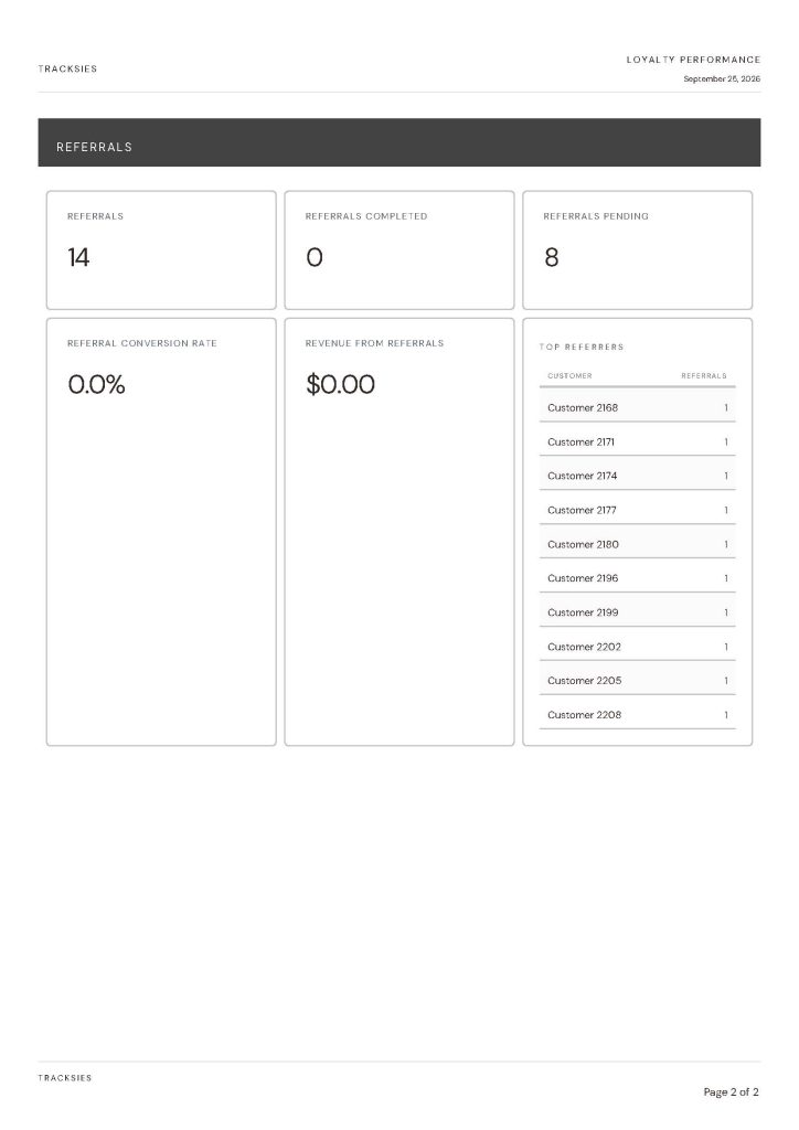 Tracksies loyalty performance referrals dashboard report September 2026