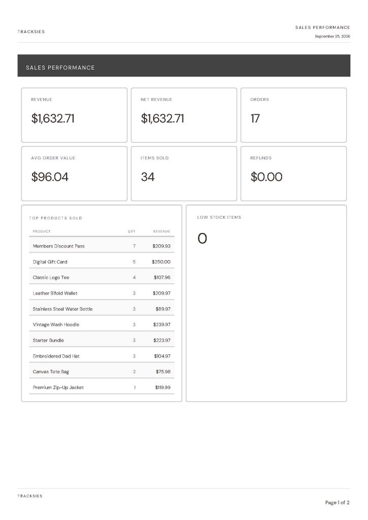 Tracksies sales performance report dated September 25, 2026