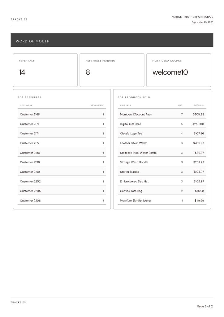 Tracksies marketing performance report showing word of mouth metrics